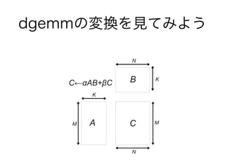 dgemmの変換を見てみよう
 