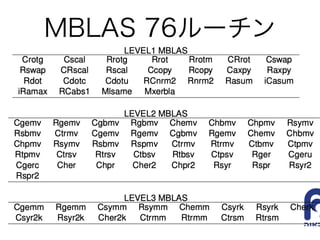 MBLAS 76ルーチン
 