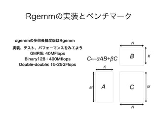 Rgemmの実装とベンチマーク
dgemmの多倍長精度版はRgemm
実装、テスト、パフォーマンスをみてよう
GMP版: 40MFlops
Binary128：400M
fl
ops
Double-double: 15-25GFlops
 