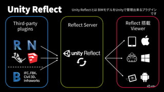 Reflect 搭載
Viewer
Reflect Server
Third-party
plugins
IFC、FBX、
Civil 3D、
Infraworks
Unity Reflect とは BIMモデルをUnityで管理出来るプラグイ...