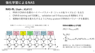 NAS-RL [Zoph+, ICLRʼ17]
1. RNNでCNNの各層のハイパーパラメータ（フィルタ数/サイズなど）を出⼒
2. CNNをtraining setで訓練し，validation setでのaccuracyを報酬!とする
3. 報酬!の期待値を最⼤化するようにPolicy gradientでRNNのパラメータを最適化
11
強化学習によるNAS
< =# = >$(&!:#;()[2]
∇($
< =#
= @
*+,
-
>$(&!:#;($)[∇ ($
logD )* )*.,:,; =# 2]
RNNの報酬および勾配
各層のフィルタのハイパーパラメータ（候補は事前に定義）を
softmaxで推定
直感的には，⾼い性能を⽰すCNN構造に
⾼い確率を割り当てるようにRNNを更新
 