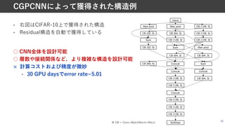16
CGPCNNによって獲得された構造例
Input
Max pool CB (128, 3)
Max pool
CB (128, 3)
CB (64, 3)
CB (32, 5)
CB (128, 3)
Sum
CB (128, 3)
Sum
Max pool
CB (32, 5)
CB (64, 3)
Concat
Concat
CB (64, 3)
Sum
CB (64, 5)
CB (128, 3)
CB (128, 3)
Concat
CB (64, 3)
Concat
CB (128, 3)
CB (128, 3)
CB (128, 5)
Softmax
• 右図はCIFAR-10上で獲得された構造
• Residual構造を⾃動で獲得している
○ CNN全体を設計可能
○ 層数や接続関係など，より複雑な構造を設計可能
× 計算コストおよび精度が微妙
• 30 GPU daysでerror rate=5.01
※ CB = Conv+BatchNorm+ReLU
 