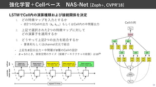 LSTMでCell内の演算種類および接続関係を決定
1. どの特徴マップを⼊⼒とするか
• 前2つのCellの出⼒（ℎ%, ℎ%&!）もしくはCell内の中間層出⼒
2. 上記で選択された2つの特徴マップに対して
どの演算⼦を適⽤するか
3. どうやって上記2つの出⼒を結合するか
• 要素和もしくはchannel次元で結合
• 上記をH回分出⼒＝中間層がH層のCellの設計
• $ = 5のとき，探索空間のサイズ（候補アーキテクチャの総数）は10"'
19
強化学習＋Cellベース NAS-Net [Zoph+, CVPRʼ18]
Cellの例
 