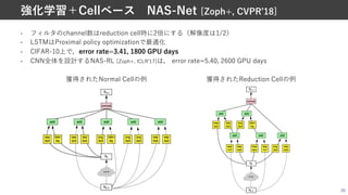 • フィルタのchannel数はreduction cell時に2倍にする（解像度は1/2）
• LSTMはProximal policy optimizationで最適化
• CIFAR-10上で，error rate=3.41, 1800 GPU days
• CNN全体を設計するNAS-RL [Zoph+, ICLRʼ17]は， error rate=5.40, 2600 GPU days
20
強化学習＋Cellベース NAS-Net [Zoph+, CVPRʼ18]
獲得されたReduction Cellの例
獲得されたNormal Cellの例
 