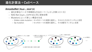 AmoebaNet [Real+, AAAIʼ19]
• 進化計算法ベースで⾼精度な⽅法の⼀つ（しかし計算コスト⼤）
• NAS-Net [Zoph+, CVPRʼ18]と同じ探索空間
• Mutationによって新しい構造を⽣成
• Hidden state mutation：セル内の⼀つの演算を選択し，それの⼊⼒元をランダムに変更
• Op mutation ：セル内の⼀つの演算を選択し，その演算をランダムに変更
21
進化計算法＋Cellベース
a. (個体をランダムに選択
b. (個体中最も優れた個体を選択
a〜eの繰返し
…
×
d. 最も古い個体を除外
e. 新しい個体を追加
c. 選択された個体に対して
mutationを適⽤
 