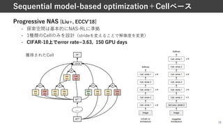 Progressive NAS [Liu+, ECCVʼ18]
• 探索空間は基本的にNAS-RLに準拠
• 1種類のCellのみを設計（strideを変えることで解像度を変更）
• CIFAR-10上でerror rate=3.63, 150 GPU days
24
Sequential model-based optimization＋Cellベース
獲得されたCell
 