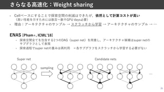 • Cellベースにすることで探索空間の削減はできたが，依然として計算コストが⾼い
（⾼い性能を⽰すためには数百〜数千GPU days必要）
• 理由：アーキテクチャのサンプル → スクラッチから学習 → アーキテクチャのサンプル → …
25
さらなる⾼速化：Weight sharing
ENAS [Pham+, ICMLʼ18]
• 探索空間全てを包含する1つのDAG（super net）を⽤意し，アーキテクチャ候補はsuper netの
サブグラフとして表現
• 探索過程でsuper netの重みは再利⽤ ＝各サブグラフをスクラッチから学習する必要がない
Super net
…
Candidate nets
sampling
 