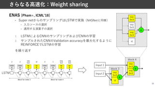 26
さらなる⾼速化：Weight sharing
ENAS [Pham+, ICMLʼ18]
• Super netからのサンプリングはLSTMで実施（NASNetと同様）
• ⼊⼒ソースの選択
• 適⽤する演算⼦の選択
1. LSTMによるCNNのサンプリングおよびCNNの学習
2. サンプルされたCNNのValidation accuracyを最⼤化するように
REINFORCEでLSTMの学習
を繰り返す
Input 1
Input 2
sep
5×5
id
+
sep
3×3
avg
3×3
+
block 4
block 3
sep
3×3
sep
5×5
avg
3×3
id
+
LSTM
 