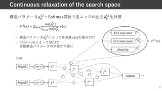32
Continuous relaxation of the search space
Input1
Input2
L1
L2
L3
123145
L,
L!
!"#$1×1
!"#$1×1
3×3 #$% &'()
*+$(,*,-
0"
",$
0%
",$
+
3×3 ./0 %''1
0&
",$
Cell
構造パラメータ$M
N,O
＋Softmax関数で各エッジの出⼒ ̅
&M
N,O
を計算
• ̅
2!,# > = ∑$∈&
'() *+
,,.
∑
+/∈1
'() *
+/
,,. 2(>)
• 構造パラメータB$
!,#
によって各演算2(>)を重み付け
• Chain ruleによってSGDで
直接構造パラメータの学習が可能に
̅
",,2
(*)
 