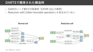 • Cell内のノード数4での結果例（CIFAR-10上で探索）
• Reduction cellにはNon-learnable operationしか含まれていない
34
DARTSで獲得された構造例
Normal cell Reduction cell
引⽤：DARTS [Liu+, ICLRʼ19]
 