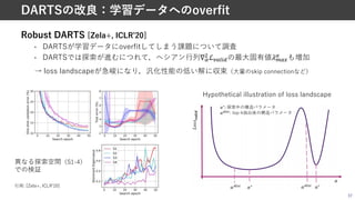 Robust DARTS [Zela+, ICLRʼ20]
• DARTSが学習データにoverfitしてしまう課題について調査
• DARTSでは探索が進むにつれて，へシアン⾏列∇*
1 ℒ,-.!5の最⼤固有値H6-7
* も増加
→ loss landscapeが急峻になり，汎化性能の低い解に収束（⼤量のskip connectionなど）
37
DARTSの改良：学習データへのoverfit
引⽤: [Zela+, ICLRʼ20]
Hypothetical illustration of loss landscape
異なる探索空間（S1-4）
での検証
2∗: 探索中の構造パラメータ
2"#$%: top-k抽出後の構造パラメータ
 