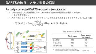 Partially-connected DARTS (PC-DARTS) [Xu+, ICLRʼ20]
• DARTSは全ての演算候補についてForward/Backward計算を必要とするため，
メモリ消費が激しい
• ⼊⼒特徴マップの⼀部チャネルのみに対して演算を実施することで省メモリ化（[:,< ∈ {0,1}）
• J!,#
89
K!; M!,# = ∑:∈;
'() *,,.
4
∑
4/∈5
'() *,,.
4/ N 2 M!,# ∗ K! + (1 − M!,#) ∗ K!
40
DARTSの改良：メモリ消費の抑制
Test error Search cost
(GPU days)
DARTS 3.00 0.5
P-DARTS 2.50 0.3
PC-DARTS 2.57 0.1
Test error on CIFAR-10
※ 上記の探索コストは1080Tiを使⽤した結果．
Tesla V100を使⽤すると，PC-DARTSの探索コストは0.06 days.
 