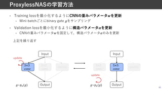 • Training lossを最⼩化するようにCNNの重みパラメータ$を更新
• Mini-batchごとにbinary gate Pをサンプリング
• Validation lossを最⼩化するように構造パラメータ#を更新
• CNNの重みパラメータEを固定して，構造パラメータBのみを更新
上記を繰り返す
43
ProxylessNASの学習⽅法
Input
3×3
!"#$
5×5
!"#$
identity
Output
Input
3×3
!"#$
5×5
!"#$
identity
Output
.~+7(.) .~+7(.)
update
update
 