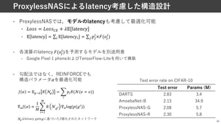 • ProxylessNASでは，モデルのlatencyも考慮して最適化可能
• '()) = '()))* + ,-[latency]
• ` latency = ∑! `[latency!] = ∑# -#
!
×d(2#
!
)
• 各演算のlatency d(2#
!
)を予測するモデルを別途⽤意
• Google Pixel 1 phoneおよびTensorFlow-Liteを⽤いて構築
• 勾配法ではなく，REINFORCEでも
構造パラメータBを最適化可能
44
ProxylessNASによるlatency考慮した構造設計
Test error Params (M)
DARTS 2.83 3.4
AmoebaNet-B 2.13 34.9
ProxylessNAS-G 2.08 5.7
ProxylessNAS-R 2.30 5.8
Test error rate on CIFAR-10
< Y = c=~7 2 d
= = @
:
+:2(d(/ = "))
1
)はbinary gate2に基づいた2値化されたネットワーク
∇7< Y ≈
1
f
@
:+,
?
2 d=* ∇7log(+(.:
))
 