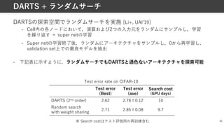 DARTSの探索空間でランダムサーチを実施 [Li+, UAIʼ19]
• Cell内の各ノードにおいて，演算および2つの⼊⼒元をランダムにサンプルし，学習
を繰り返す ＝ super netの学習
• Super netの学習終了後，ランダムにアーキテクチャをサンプルし，0から再学習し，
validation set上での最良モデルを抽出
• 下記表に⽰すように，ランダムサーチでもDARTSと遜⾊ないアーキテクチャを探索可能
46
DARTS + ランダムサーチ
Test error
(Best)
Test error
(ave)
Search cost
(GPU days)
DARTS (2nd order) 2.62 2.78±0.12 10
Random search
with weight sharing
2.71 2.85±0.08 9.7
Test error rate on CIFAR-10
※ Search costはテスト評価⽤の再訓練含む
 