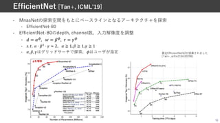 • MnasNetの探索空間をもとにベースラインとなるアーキテクチャを探索
• EfficientNet-B0
• EfficientNet-B0のdepth, channel数，⼊⼒解像度を調整
• 0 = B>, E = l>, f = m>
• q. n. Y ⋅ m!
⋅ s ≈ 2, Y ≥ 1, m ≥ 1, s ≥ 1
• Y, m, sはグリッドサーチで探索，uはユーザが指定
51
EfficientNet [Tan+, ICMLʼ19]
+を増加
最近EfficientNetV2が提案されました
[Tan+, arXiv2104.00298]
 