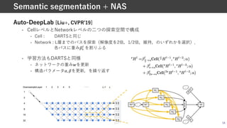 Auto-DeepLab [Liu+, CVPRʼ19]
• CellレベルとNetworkレベルの⼆つの探索空間で構成
• Cell : DARTSと同じ
• Network : L層までのパスを探索（解像度を2倍，1/2倍，維持，のいずれかを選択）．
各パスに重みm@
A
を割りふる
• 学習⽅法もDARTSと同様
• ネットワークの重みgを更新
• 構造パラメータY, mを更新，を繰り返す
54
Semantic segmentation + NAS
 