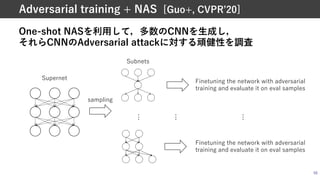 56
Adversarial training + NAS [Guo+, CVPRʼ20]
One-shot NASを利⽤して，多数のCNNを⽣成し，
それらCNNのAdversarial attackに対する頑健性を調査
Supernet
…
sampling
Finetuning the network with adversarial
training and evaluate it on eval samples
Subnets
…
…
Finetuning the network with adversarial
training and evaluate it on eval samples
 