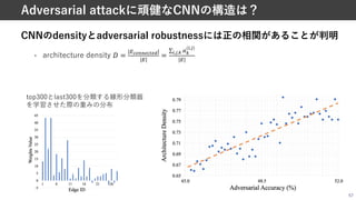CNNのdensityとadversarial robustnessには正の相関があることが判明
• architecture density n =
|@64778698:|
|@|
=
∑,,.,+ *+
(,,.)
|@|
57
Adversarial attackに頑健なCNNの構造は？
top300とlast300を分類する線形分類器
を学習させた際の重みの分布
 