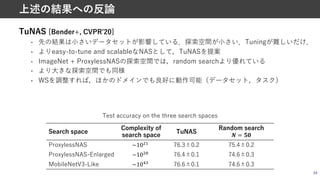 TuNAS [Bender+, CVPRʼ20]
• 先の結果は⼩さいデータセットが影響している．探索空間が⼩さい．Tuningが難しいだけ．
• よりeasy-to-tune and scalableなNASとして，TuNASを提案
• ImageNet + ProxylessNASの探索空間では，random searchより優れている
• より⼤きな探索空間でも同様
• WSを調整すれば，ほかのドメインでも良好に動作可能（データセット，タスク）
64
上述の結果への反論
Search space
Complexity of
search space
TuNAS
Random search
w = xy
ProxylessNAS ~10!,
76.3±0.2 75.4±0.2
ProxylessNAS-Enlarged ~10!D 76.4±0.1 74.6±0.3
MobileNetV3-Like ~1031
76.6±0.1 74.6±0.3
Test accuracy on the three search spaces
 