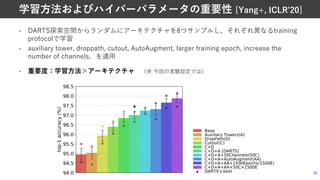 • DARTS探索空間からランダムにアーキテクチャを8つサンプルし，それぞれ異なるtraining
protocolで学習
• auxiliary tower, droppath, cutout, AutoAugment, larger training epoch, increase the
number of channels，を適⽤
• 重要度：学習⽅法＞アーキテクチャ （※ 今回の実験設定では）
66
学習⽅法およびハイパーパラメータの重要性 [Yang+, ICLRʼ20]
 