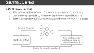 NAS-RL [Zoph+, ICLRʼ17]
1. RNNでCNNの各層のハイパーパラメータ（フィルタ数/サイズなど）を出⼒
2. CNNをtraining setで訓練し，validation setでのaccuracyを報酬!とする
3. 報酬!の期待値を最⼤化するようにPolicy gradientでRNNのパラメータを最適化
9
強化学習によるNAS
Controller (RNN)
Train a network with
architecture A and get
validation accuracy 2
Update the controller based on 2
Sample architecture A
 