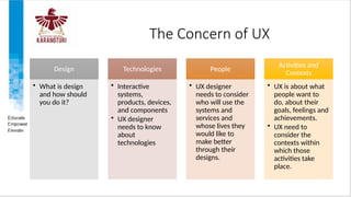 The Concern of UX
Design
• What is design
and how should
you do it?
Technologies
• Interactive
systems,
products, devices,
and components
• UX designer
needs to know
about
technologies
People
• UX designer
needs to consider
who will use the
systems and
services and
whose lives they
would like to
make better
through their
designs.
Activities and
Contexts
• UX is about what
people want to
do, about their
goals, feelings and
achievements.
• UX need to
consider the
contexts within
which those
activities take
place.
 