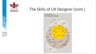 The Skills of UX Designer (cont.)
 