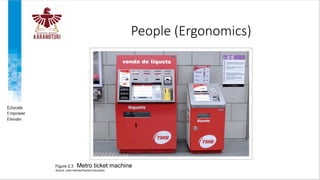 People (Ergonomics)
Figure 2.3 Metro ticket machine
Source: Jules Selmes/Pearson Education
 