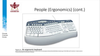 People (Ergonomics) (cont.)
Figure 2.4 An ergonomic keyboard
Source: Microsoft Natural Multimedia Keyboard from www/microsoft.com/press/gallery/hardware/NaturalMultiMedia Keyboard.jpg © 2004 66Microsoft Corporation. All rights reserved.
Printed with permission from Microsoft Corporation
 