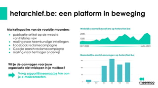 hetarchief.be: een platform in beweging
Marketingacties van de voorbije maanden:
● publicatie artikel op de website
van histories vzw
● mailing naar heemkundige instellingen
● Facebook reclamecampagne
● Google search reclamecampagne
● mailing naar het hoger onderwijs
TO DO:
Cijfers aanvragen (wachten op input VRT voor
maart)
Wil je de aanvragen voor jouw
organisatie niet mislopen in je mailbox?
Voeg support@meemoo.be toe aan
je e-mailcontacten.
Wekelijks aantal bezoekers op hetarchief.be:
Maandelijks aantal aanvragen op hetarchief.be:
 