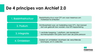 De 4 principes van Archief 2.0
 