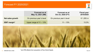 German global seed company KWS 2021_05_KWS.pdf