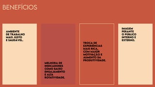 Benefícios
Ambiente
de trabalho
mais justo
e saudável.
Troca de
experiências
mais rica,
com maior
motivação e
aumento da
produtividade.
Melhora de
indicadores
como baixo
engajamento
e alta
rotatividade.
Imagem
perante
o público
interno e
externo.
 