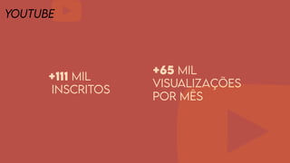 YouTube
+111 mil
inscritos
+65 mil
visualizações
por mês
 