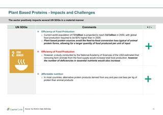 Plant-based protein market in Asia