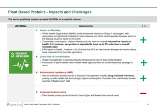 Plant-based protein market in Asia