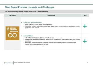 Plant-based protein market in Asia
