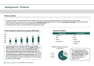 Plant-based protein market in Asia