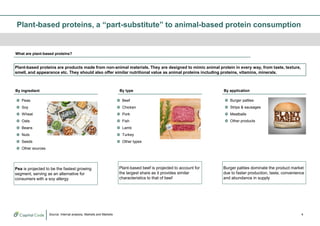 Plant-based protein market in Asia