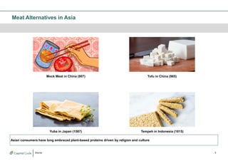 Plant-based protein market in Asia