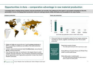 Plant-based protein market in Asia