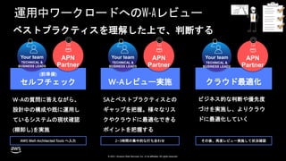 © 2021, Amazon Web Services, Inc. or its affiliates. All rights reserved.
運用中ワークロードへのW-Aレビュー
ベストプラクティスを理解した上で、判断する
(前準備)
セルフチェック W-Aレビュー実施 クラウド最適化
W-Aの質問に答えながら、
設計中の構成や既に運用し
ているシステムの現状確認
(棚卸し)を実施
SAとベストプラクティスとの
ギャップを把握。様々なリス
クやクラウドに最適化できる
ポイントを把握する
ビジネス的な判断や優先度
づけを実施し、よりクラウ
ドに最適化していく
2~3時間の集中的な打ち合わせ その後、再度レビュー実施して状況確認
AWS Well-Architected Tools へ入力
Your team
TECHNICAL &
BUSINESS LEADS
APN
Partner
Your team
TECHNICAL &
BUSINESS LEADS
APN
Partner
Your team
TECHNICAL &
BUSINESS LEADS
APN
Partner
 