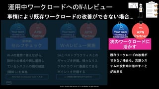 © 2021, Amazon Web Services, Inc. or its affiliates. All rights reserved.
運用中ワークロードへのW-Aレビュー
(前準備)
セルフチェック W-Aレビュー実施
W-Aの質問に答えながら、
設計中の構成や既に運用し
ているシステムの現状確認
(棚卸し)を実施
SAとベストプラクティスとの
ギャップを把握。様々なリス
クやクラウドに最適化できる
ポイントを把握する
2~3時間の集中的な打ち合わせ
AWS Well-Architected Tools へ入力
Your team
TECHNICAL &
BUSINESS LEADS
APN
Partner
Your team
TECHNICAL &
BUSINESS LEADS
APN
Partner
次のワークロードに
活かす
既存ワークロードの改善が
できない場合も、次期シス
テムの設計時に活かすこと
が出来る
Your team
TECHNICAL &
BUSINESS LEADS
APN
Partner
事情により既存ワークロードの改善ができない場合…
 