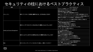 © 2021, Amazon Web Services, Inc. or its affiliates. All rights reserved.
セキュリティの柱におけるベストプラクティス
分野 質問 ベストプラクティス
セキュリティ SEC 1. ワークロードを安全に運用するには、どうすればよいですか?
アカウントを使用してワークロードを分ける
AWS アカウントのセキュリティを確保する
管理目標を特定および検証する
セキュリティ脅威に関する最新情報を入手する
情報 セキュリティのレコメンデーションに関する更新情報を入手する
パイプラインのセキュリティコントロールのテストと検証を自動化する
脅威モデルを使用してリスクを特定し、優先順位を付ける
新しいセキュリティサービスと機能を定期的に評価および実装する
Identity and Access Management
SEC 2. ユーザー ID とマシン ID はどのように管理したらよいでしょうか?
強力なサインインメカニズムを使用する
一時的な認証情報を使用する
シークレットを安全に保存して使用する
一元化された ID プロバイダーを利用する
定期的に認証情報を監査およびローテーションする
ユーザーグループと属性を活用する
SEC 3. 人とマシンのアクセス許可はどのように管理すればよいでしょうか?
アクセス要件を定義する
最小権限のアクセスを付与する
緊急アクセスのプロセスを確立する
アクセス許可を継続的に削減する
組織のアクセス許可ガードレールを定義する
ライフサイクルに基づいてアクセスを管理する
パブリックおよびクロスアカウントアクセスの分析
リソースを安全に共有する
検出 SEC 4. セキュリティイベントをどのように検出し、調査していますか？
サービスとアプリケーションのログ記録を設定する
ログ、結果、メトリクスを一元的に分析する
イベントへの応答を自動化する
実用的なセキュリティイベントを実装する
 