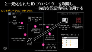 © 2021, Amazon Web Services, Inc. or its affiliates. All rights reserved.
IDフェデレーション with SAML
2.一元化された ID プロバイダーを利用し、
一時的な認証情報を使用する
AWS マネジメントコンソール
SAML 用の AWS
サインインエンド
ポイント
ユーザーがポータルサイト
をブラウジングする
ユーザーを
認証する
クライアントを
コンソールに
リダイレクトする
1
2
3 4
6
5
企業データセンター AWS Cloud (サービスプロバイダー)
ポータルサイト/
IDプロバイダー
(IdP)
アイデンティティ
ストア
属性情報に基づいて
ロールの一時セキュリ
ティ認証情報を生成
SAMLアサーションをポスト
ユーザー
STS から一時
セキュリティ
認証情報を送信
認証応答として
SAMLアサーション
を受信する
 