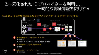© 2021, Amazon Web Services, Inc. or its affiliates. All rights reserved.
2.一元化された ID プロバイダーを利用し、
一時的な認証情報を使用する
AWS SSO で SAML に対応したビジネスアプリケーションにログインする
マスターカウント
AWS Single Sign-On
AWS Directory
Service
ユーザ＆
グループ Active
Directory
ディレクトリ接続 アプリ
オンプレミス
2 2
2
1
2
事前定義されているビジネスアプリ
あるいは
カスタムアプリケーションを選択して登録
アプリケーションのメタデータ
を登録
1
3
設定
3 AD 上のユーザやグループに
を割り当て
 