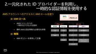 © 2021, Amazon Web Services, Inc. or its affiliates. All rights reserved.
2.一元化された ID プロバイダーを利用し、
一時的な認証情報を使用する
AWS アカウントへのアクセスに IAM ロールを使う
 IAM ロール
 AWS リソースへの
一時的なアクセスを提供
 静的 AWS 認証情報の必要性を排除
 権限
 IAM ポリシーを使用して定義
管理者 DevOps アプリケーション
Joe
Nate
Josh
Bob
Scott
バッチ
レポート
モニタリング
アプリケーション
ロール
グループ
監査人
外部監査人
社内監査人
セキュリティ
アナリスト
アカウント
 