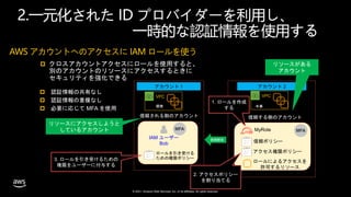 © 2021, Amazon Web Services, Inc. or its affiliates. All rights reserved.
2.一元化された ID プロバイダーを利用し、
一時的な認証情報を使用する
AWS アカウントへのアクセスに IAM ロールを使う
 クロスアカウントアクセスにロールを使用すると、
別のアカウントのリソースにアクセスするときに
セキュリティを強化できる
本番
アカウント 2
信頼する側のアカウント
開発
アカウント 1
信頼される側のアカウント
MyRole
ロールによるアクセスを
許可するリソース
信頼ポリシー
アクセス権限ポリシー
 認証情報の共有なし
 認証情報の重複なし
 必要に応じて MFA を使用
リソースにアクセスしようと
しているアカウント
信頼関係
リソースがある
アカウント
IAM ユーザー
Bob
ロールを引き受ける
ための権限ポリシー
1. ロールを作成
する
2. アクセスポリシー
を割り当てる
3. ロールを引き受けるための
権限をユーザーに付与する
VPC VPC
 