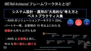 © 2021, Amazon Web Services, Inc. or its affiliates. All rights reserved.
AWSWell-Architectedフレームワーク(W-A)とは?
・AWS のソリューションアーキテクト (SA)、
パートナー様、お客様の 10 年以上にわたる
経験から作り上げたもの
・AWS とお客様と共に、
W-A も常に進化し続ける
システム設計・運用の”大局的な”考え方と
ベストプラクティス集
End User APN
Partner
SA
https://docs.aws.amazon.com/ja_jp/wellarchitected/latest/framework/welcome.html
 